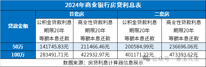關(guān)于存量房貸利率，最后是降到3.35還是3.55？